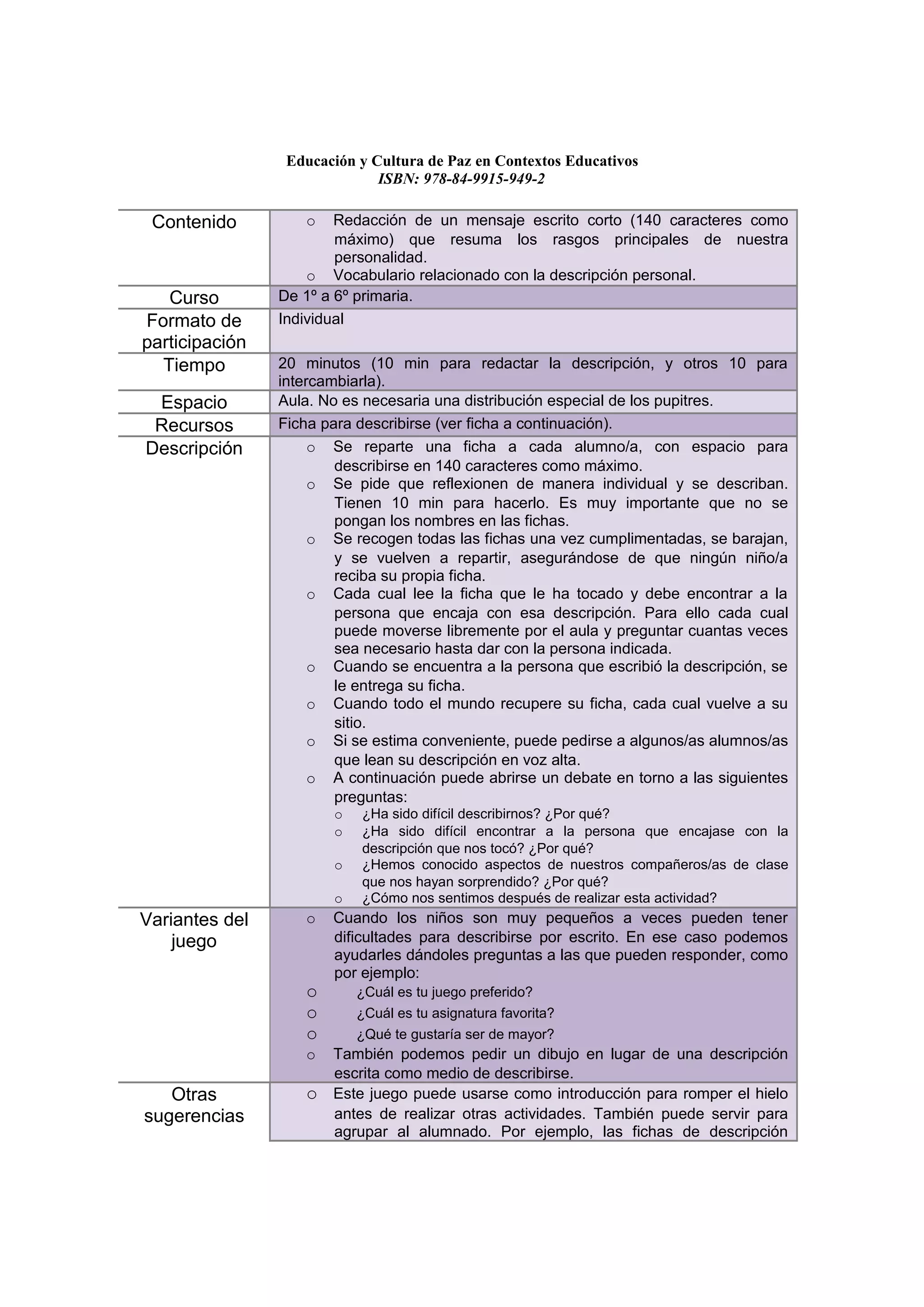 Educación y Cultura de Paz en Contextos Educativos
                              ISBN: 978-84-9915-949-2

 Contenido         o    Redacción de un mensaje escrito corto (140 caracteres como
                        máximo) que resuma los rasgos principales de nuestra
                        personalidad.
                    o Vocabulario relacionado con la descripción personal.
   Curso        De 1º a 6º primaria.
Formato de      Individual
participación
  Tiempo        20 minutos (10 min para redactar la descripción, y otros 10 para
                intercambiarla).
 Espacio        Aula. No es necesaria una distribución especial de los pupitres.
 Recursos       Ficha para describirse (ver ficha a continuación).
Descripción          o Se reparte una ficha a cada alumno/a, con espacio para
                        describirse en 140 caracteres como máximo.
                     o Se pide que reflexionen de manera individual y se describan.
                        Tienen 10 min para hacerlo. Es muy importante que no se
                        pongan los nombres en las fichas.
                     o Se recogen todas las fichas una vez cumplimentadas, se barajan,
                        y se vuelven a repartir, asegurándose de que ningún niño/a
                        reciba su propia ficha.
                     o Cada cual lee la ficha que le ha tocado y debe encontrar a la
                        persona que encaja con esa descripción. Para ello cada cual
                        puede moverse libremente por el aula y preguntar cuantas veces
                        sea necesario hasta dar con la persona indicada.
                     o Cuando se encuentra a la persona que escribió la descripción, se
                        le entrega su ficha.
                     o Cuando todo el mundo recupere su ficha, cada cual vuelve a su
                        sitio.
                     o Si se estima conveniente, puede pedirse a algunos/as alumnos/as
                        que lean su descripción en voz alta.
                     o A continuación puede abrirse un debate en torno a las siguientes
                        preguntas:
                       o   ¿Ha sido difícil describirnos? ¿Por qué?
                       o   ¿Ha sido difícil encontrar a la persona que encajase con la
                           descripción que nos tocó? ¿Por qué?
                       o   ¿Hemos conocido aspectos de nuestros compañeros/as de clase
                           que nos hayan sorprendido? ¿Por qué?
                       o   ¿Cómo nos sentimos después de realizar esta actividad?
Variantes del      o   Cuando los niños son muy pequeños a veces pueden tener
    juego              dificultades para describirse por escrito. En ese caso podemos
                       ayudarles dándoles preguntas a las que pueden responder, como
                       por ejemplo:
                   o       ¿Cuál es tu juego preferido?
                   o       ¿Cuál es tu asignatura favorita?
                   o       ¿Qué te gustaría ser de mayor?
                   o   También podemos pedir un dibujo en lugar de una descripción
                       escrita como medio de describirse.
   Otras           o   Este juego puede usarse como introducción para romper el hielo
sugerencias            antes de realizar otras actividades. También puede servir para
                       agrupar al alumnado. Por ejemplo, las fichas de descripción
 