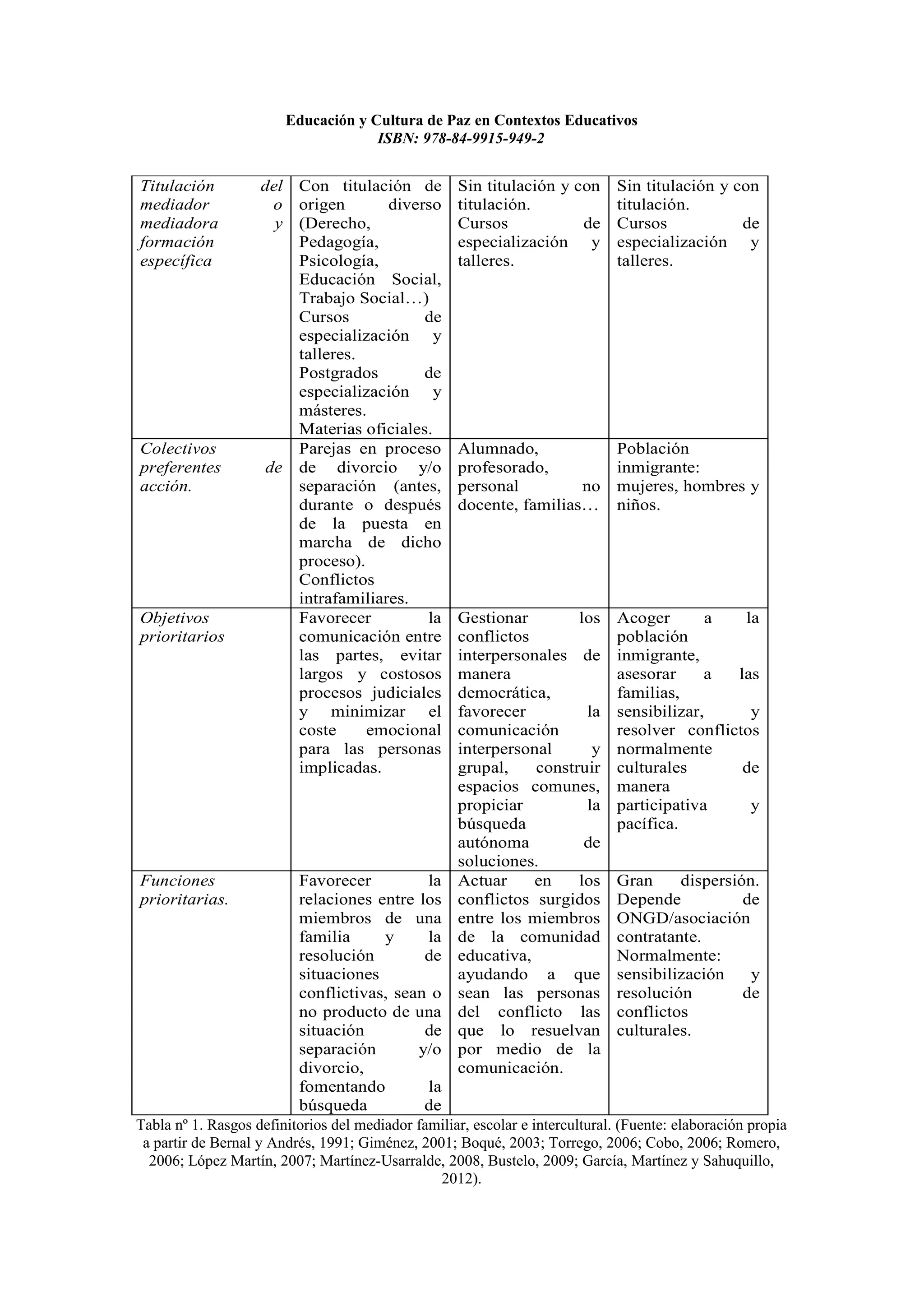 Educacion y cultura de paz en contextos educativos