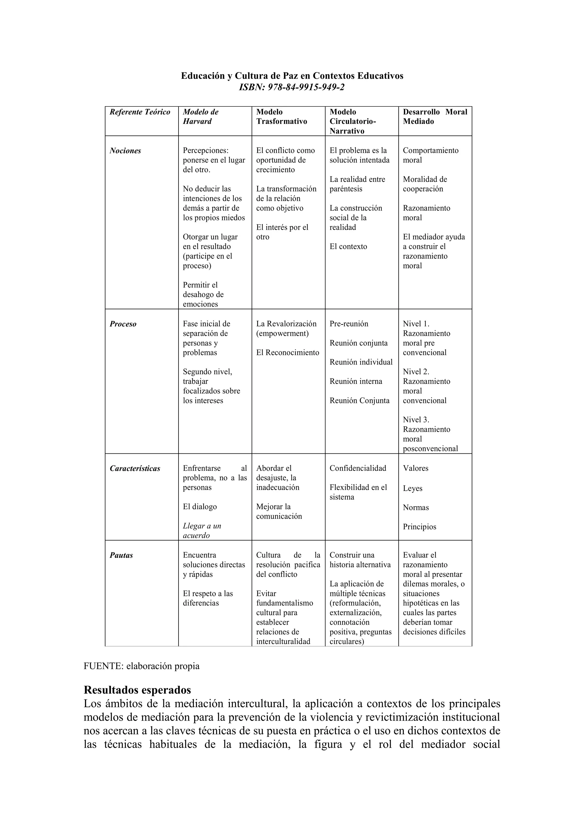 Educacion y cultura de paz en contextos educativos