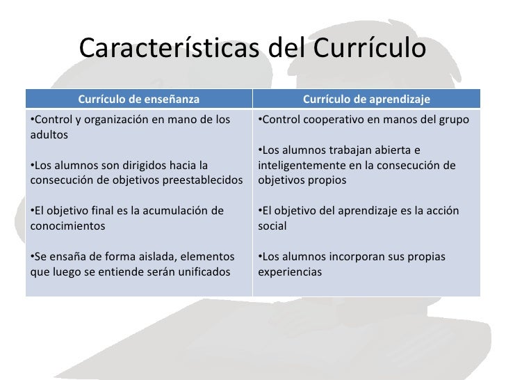 Resultado de imagen para La importancia del curriculo en educacion