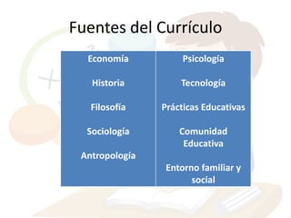 Fuentes del Currículo
  Economía           Psicología

   Historia         Tecnología

   Filosofía    Prácticas Educativas

  Sociología        Comunidad
                     Educativa
 Antropología
                 Entorno familiar y
                       social
 