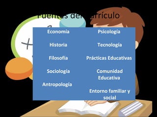 Fuentes del Currículo
   Economía          Psicología

   Historia         Tecnología

   Filosofía    Prácticas Educativas

  Sociología        Comunidad
                    Educativa
 Antropología
                 Entorno familiar y
                       social
 