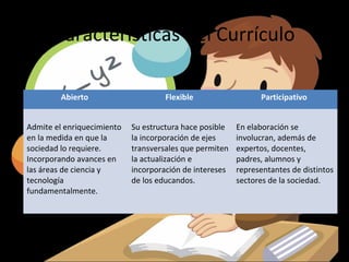 Características del Currículo

         Abierto                     Flexible                  Participativo


Admite el enriquecimiento   Su estructura hace posible   En elaboración se
en la medida en que la      la incorporación de ejes     involucran, además de
sociedad lo requiere.       transversales que permiten   expertos, docentes,
Incorporando avances en     la actualización e           padres, alumnos y
las áreas de ciencia y      incorporación de intereses   representantes de distintos
tecnología                  de los educandos.            sectores de la sociedad.
fundamentalmente.
 