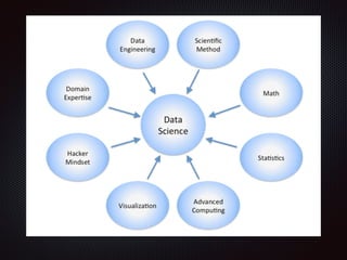 Texto
Analítica de datos (Big Data Analytics)
Es un subcampo de la Ciencia de la Computación y de la Inteligencia Artiﬁcia...