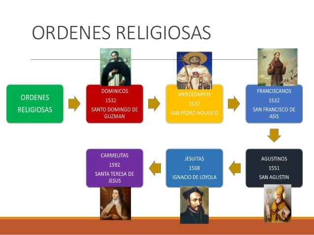 Resultado de imagen para COLEGIOS DE LAS ÓRDENES RELIGIOSAS en el peru