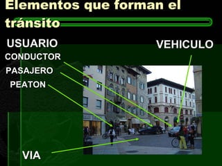Elementos que forman el tránsito USUARIO VIA VEHICULO CONDUCTOR PASAJERO PEATON 