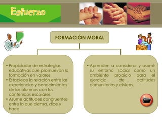 FORMACIÓN MORAL Propiciador de estrategias educativas que promuevan   la formación en valores Establece la relación entre las experiencias y conocimientos de los alumnos con los contenidos escolares Asume actitudes congruentes entre lo que piensa, dice y hace.  Aprenden a considerar y asumir su entorno social como un ambiente propicio para el ejercicio de actitudes comunitarias y cívicas. 