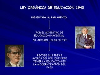 LEY ORGÁNICA DE EDUCACIÓN 1940 PRESENTADA AL PARLAMENTO POR EL MINISTRO DE EDUCACIÓN NACIONAL  DR. ARTURO USLAR PIETRI RECOGE SUS IDEAS ACERCA DEL ROL QUE DEBE TENER LA EDUCACIÓN EN LA MODERNIZACIÓN DEL PAÍS 