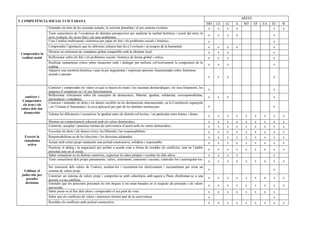 AREES
5. COMPETÈNCIA SOCIAL I CIUTADANA
                                                                                                                                             MD   LE   LC   A    MT     EF   EA   EC   R
                     Entendre els trets de les societats actuals, la creixent pluralitat i el seu caràcter evolutiu.                          x    x    x   x                      x   x
                     Tenir consciència de l’existència de distintes perspectives per analitzar la realitat històrica i social del món, la
                                                                                                                                             x    x    x    x                     x
                     seva evolució, les seves fites i els seus problemes.
                     Usar l’anàlisi multicausal i sistèmica per jutjar els fets i els problemes socials i històrics.                         x                                    x
                     Comprendre l’aportació que les diferents cultures han fet a l’evolució i al progrés de la humanitat                     x    x    x    x                     x
                     Mostrar un sentiment de ciutadania global compatible amb la identitat local.                                            x    x    x                          x
 Comprendre la
  realitat social    Reflexionar sobre els fets i els problemes socials i històrics de forma global i crítica.                               x    x    x                          x
                     Realitzar raonaments crítics sobre situacions reals i dialogar per millorar col·lectivament la comprensió de la
                                                                                                                                             x    x    x                          x
                     realitat.
                     Adquirir una memòria històrica i usar-la per argumentar i expressar opinions fonamentades sobre fenòmens
                     actuals o passats.
                                                                                                                                             x    x    x                          x


                     Conèixer i comprendre els valors en què es basen els estats i les societats democràtiques, els seus fonaments, les
                                                                                                                                             x                                    x
                     maneres d’organitzar-se i el seu funcionament.
    conèixer i       Reflexionar críticament sobre els conceptes de democràcia, llibertat, igualtat, solidaritat, corresponsabilitat,
                                                                                                                                             x    x    x                          x
  Comprendre         participació i ciutadania.
                     Conèixer i entendre els drets i els deures recollits en les declaracions internacionals, en la Constitució espanyola
  els trets i els
                     i en l’Estatut d’Autonomia i la seva aplicació per part de les distintes institucions.                                  x                                    x
 valors dels sist.
   democràtic        Valorar les diferències i reconèixer la igualtat entre els distints col·lectius, i en particular entre homes i dones.
                                                                                                                                             x    x    x    x     x     x    x    x    x
                     Mostrar un comportament coherent amb els valors democràtics.                                                            x    x    x    x     x     x    x    x    x
                     Construir, acceptar i practicar normes de convivència d’acord amb els valors democràtics.                               x    x    x    x     x     x    x    x    x
                     Exercitar els drets i els deures cívics, les llibertats i les responsabilitats.                                         x    x    x    x     x     x    x    x    x
   Exercir la        Responsabilitzar-se de les eleccions i les decisions adoptades.                                                         x    x    x    x     x     x    x    x    x
   ciutadania        Actuar amb criteri propi mantenint una actitud constructiva, solidària i responsable.                                   x    x    x    x     x     x    x    x    x
     activa
                     Practicar el diàleg i la negociació per arribar a acords com a forma de resoldre els conflictes, tant en l’àmbit
                                                                                                                                             x    x    x    x     x     x    x    x    x
                     personal com en el social.
                     Saber comunicar-se en distints contextos, expressar les idees pròpies i escoltar les dels altres.                       x    x    x    x                     x
                     Tenir consciència dels propis pensaments, valors, sentiments, emocions i accions, controlar-los i autoregular-los.
                                                                                                                                             x    x    x    x     x     x    x    x    x
                     Ser conscient dels valors de l’entorn, avaluar-los i reconstruir-los afectivament i racionalment per crear un
   Utilitzar el      sistema de valors propi.                                                                                                x                                    x
 judici ètic per     Construir un sistema de valors propi i comportar-se amb coherència amb aquest a l'hora d'enfrontar-se a una
    prendre                                                                                                                                  x    x    x    x     x     x    x    x    x
                     decisió o a un conflicte.
    decisions        Entendre que les posicions personals no són ètiques si no estan basades en el respecte als principis i als valors
                                                                                                                                             x    x    x    x     x     x    x    x    x
                     universals.
                     Saber posar-se al lloc dels altres i comprendre el seu punt de vista.                                                   x    x    x    x     x     x    x    x
                     Saber que els conflictes de valors i interessos formen part de la convivència.                                          x                                    x
                     Resoldre els conflictes amb actitud constructiva.                                                                       x    x    x    x     x     x    x    x    x
 