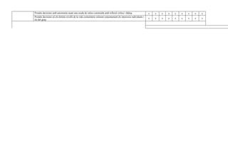 Prendre decisions amb autonomia usant una escala de valors construïda amb reflexió crítica i diàleg.                  x   x   x   x   x   x   x   x   x
Prendre decisions en els distints nivells de la vida comunitària valorant conjuntament els interessos individuals i
                                                                                                                      x   x   x   x   x   x   x   x   x
els del grup.
 