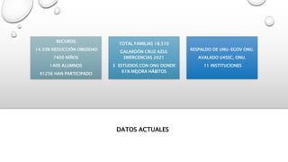 DATOS ACTUALES
RECORDS:
14.50% REDUCCIÓN OBESIDAD
7400 NIÑOS
1400 ALUMNOS
41256 HAN PARTICIPADO
TOTAL FAMILIAS 18,510
GALARDÓN CRUZ AZUL
EMERGENCIAS 2021
3 ESTUDIOS CON ONU DONDE
61% MEJORA HÁBITOS
RESPALDO DE UNU-EGOV ONU.
AVALADO U4SSC, ONU.
11 INSTITUCIONES
 
