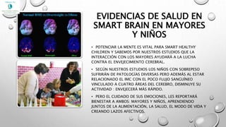 EVIDENCIAS DE SALUD EN
SMART BRAIN EN MAYORES
Y NIÑOS
• POTENCIAR LA MENTE ES VITAL PARA SMART HEALTHY
CHILDREN Y SABEMOS POR NUESTROS ESTUDIOS QUE LA
INTERACCIÓN CON LOS MAYORES AYUDARÁ A LA LUCHA
CONTRA EL ENVEJECIMIENTO CEREBRAL.
• SEGÚN NUESTROS ESTUDIOS LOS NIÑOS CON SOBREPESO
SUFRIRÁN DE PATOLOGÍAS DIVERSAS PERO ADEMÁS AL ESTAR
RELACIONADO EL IMC CON EL POCO FLUJO SANGUÍNEO
VINCULADO A CUATRO ÁREAS DEL CEREBRO, DISMINUYE SU
ACTIVIDAD : ENVEJECERÁ MÁS RÁPIDO.
• PERO EL CUIDADO DE SUS EMOCIONES, LES REPORTARÁ
BIENESTAR A AMBOS: MAYORES Y NIÑOS, APRENDIENDO
JUNTOS DE LA ALIMENTACIÓN, LA SALUD, EL MODO DE VIDA Y
CREANDO LAZOS AFECTIVOS.
 