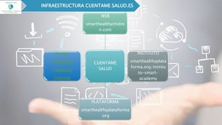 CUENTAME
SALUD
WEB
smarthealthychidre
n.com
INSTITUTO
smarthealthyplata
forma.org/institu
to-smart-
academy
PLATAFORMA
smarthealthyplataforma
.org
Twitter
Instagram
Facebook
youtube
INFRAESTRUCTURA CUENTAME SALUD.ES
 