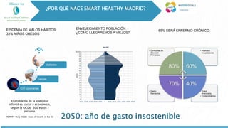 65% SERÁ ENFERMO CRÓNICO:
EPIDEMIA DE MALOS HÁBITOS:
33% NIÑOS OBESOS
2050: año de gasto insostenible
REPORT NU y OCDE: State of Health in the EU
El problema de la obesidad
infantil es social y económico,
según la OCDE: 300 euros /
persona.
Enf coronarias
cancer
diabetes
ENVEJECIMIENTO POBLACIÓN:
¿CÓMO LLEGAREMOS A VIEJOS?
¿POR QUÉ NACE SMART HEALTHY MADRID?
 