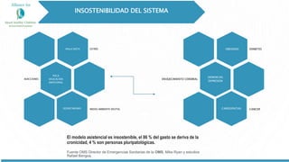 El modelo asistencial es insostenible, el 86 % del gasto se deriva de la
cronicidad, 4 % son personas pluripatológicas.
Fuente OMS Director de Emergencias Sanitarias de la OMS, Mike Ryan y estudios
Rafael Bengoa.
INSOSTENIBILIDAD DEL SISTEMA
MALA DIETA ESTRÉS
POCA
EDUCACIÓN
EMOCIONAL
ADICCIONES
SEDENTARISMO MEDIO AMBIENTE DIGITAL
OBESIDAD DIABETES
DEMENCIAS
DEPRESIÓN
ENVEJECIMIENTO CEREBRAL
CARDIOPATIAS CANCER
 