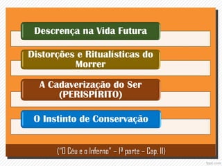 Descrença na Vida Futura
Distorções e Ritualísticas do
Morrer
A Cadaverização do Ser
(PERISPÍRITO)
O Instinto de Conservação
(“O Céu e o Inferno” – Iª parte – Cap. II)
 