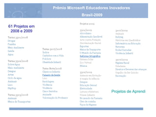 Projetos de Aprendizagem 61 Projetos em 2008 e 2009 Prêmio Microsoft Educadores Inovadores Brasil-2009 