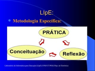 LIpE:  Metodologia Específica: Laboratório de Informática para Educação (LIpE) UFRJ/CT/POLI/Dep. de Eletrônica 