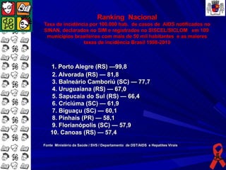 Ranking Nacional
Taxa de incidência por 100.000 hab. de casos de AIDS notificados no
SINAN, declarados no SIM e registrados no SISCEL/SICLOM em 100
 municípios brasileiros com mais de 50 mil habitantes e as maiores
                taxas de incidência Brasil 1998-2010



    1. Porto Alegre (RS) —99,8
    2. Alvorada (RS) — 81,8
    3. Balneário Camboriú (SC) — 77,7
    4. Uruguaiana (RS) — 67,0
    5. Sapucaia do Sul (RS) — 66,4
    6. Criciúma (SC) — 61,9
    7. Biguaçu (SC) — 60,1
    8. Pinhais (PR) — 58,1
    9. Florianópolis (SC) — 57,9
    10. Canoas (RS) — 57,4

Fonte Ministério da Saúde / SVS / Departamento de DST/AIDS e Hepatites Virais
 