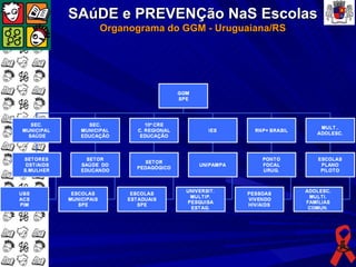 SAúDE e PREVENÇão NaS Escolas
   Organograma do GGM - Uruguaiana/RS
 