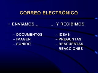 CORREO ELECTRÓNICOCORREO ELECTRÓNICO
• ENVIAMOS...
– DOCUMENTOS
– IMAGEN
– SONIDO
... Y RECIBIMOS
– IDEAS
– PREGUNTAS
– RESPUESTAS
– REACCIONES
 