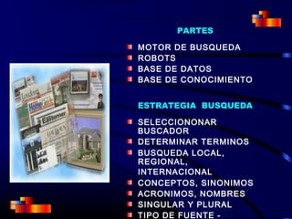 PARTES
MOTOR DE BUSQUEDA
ROBOTS
BASE DE DATOS
BASE DE CONOCIMIENTO
ESTRATEGIA BUSQUEDA
SELECCIONONAR
BUSCADOR
DETERMINAR TERMINOS
BUSQUEDA LOCAL,
REGIONAL,
INTERNACIONAL
CONCEPTOS, SINONIMOS
ACRONIMOS, NOMBRES
SINGULAR Y PLURAL
TIPO DE FUENTE -
 