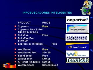 INFOBUSCADORES INTELIGENTES
PRODUCT PRICE
Copernic Free
Copernic Plus & Pro
$39.95 & $79.95
BullsEye Free
BullsEye Pro
$149.00
Express by Infoseek Free
WebFerret Free
WebFerret Pro $26.95
EasySeeker Free
WebSeeker $49.95
X-Portal Findware $39.95
WebCompass Discontinued
 