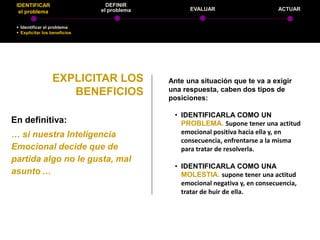 IDENTIFICAR                     DEFINIR
  el problema                  el problema         EVALUAR                     ACTUAR


  Identificar el problema
  Explicitar los beneficios




                  EXPLICITAR LOS             Ante una situación que te va a exigir
                     BENEFICIOS              una respuesta, caben dos tipos de
                                             posiciones:

                                              • IDENTIFICARLA COMO UN
En definitiva:                                  PROBLEMA. Supone tener una actitud
… si nuestra Inteligencia                       emocional positiva hacia ella y, en
                                                consecuencia, enfrentarse a la misma
Emocional decide que de                         para tratar de resolverla.
partida algo no le gusta, mal
                                              • IDENTIFICARLA COMO UNA
asunto …                                        MOLESTIA. supone tener una actitud
                                                emocional negativa y, en consecuencia,
                                                tratar de huir de ella.
 