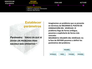IDENTIFICAR              DEFINIR
 el problema           el problema                             EVALUAR                            ACTUAR

                    Establecer parámetros
                    Obtener y organizar información
                    Generar alternativas




                  Establecer                           Imaginemos un problema que se presenta
                                                       en términos de MEJORAR EL PUESTO DE
                 parámetros                            CONDUCCIÓN DEL VEHÍCULO. El
                                                       problema llega de forma ambigua,
                                                       pasamos a explicitarlo de forma más
                                                       concreta:
      Parámetro: “ÁREAS EN QUE SE                      MEJORAR EL VOLANTE DEL VEHÍCULO. En
      DIVIDE UN PROBLEMA PARA                          la fase de DEFINIR pasamos a definir los
                                                       parámetros del problema:
      HACERLO MÁS OPERATIVO “

                                                                              VOLANTE


                                                        MATERIALES   DISEÑO        FUNCIONES   ERGONOMIA
 