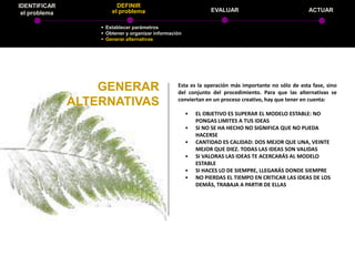 IDENTIFICAR              DEFINIR
 el problema           el problema                              EVALUAR                              ACTUAR

                    Establecer parámetros
                    Obtener y organizar información
                    Generar alternativas




                   GENERAR                        Esta es la operación más importante no sólo de esta fase, sino
                                                  del conjunto del procedimiento. Para que las alternativas se
               ALTERNATIVAS                       conviertan en un proceso creativo, hay que tener en cuenta:

                                                       •   EL OBJETIVO ES SUPERAR EL MODELO ESTABLE: NO
                                                           PONGAS LIMITES A TUS IDEAS
                                                       •   SI NO SE HA HECHO NO SIGNIFICA QUE NO PUEDA
                                                           HACERSE
                                                       •   CANTIDAD ES CALIDAD: DOS MEJOR QUE UNA, VEINTE
                                                           MEJOR QUE DIEZ. TODAS LAS IDEAS SON VALIDAS
                                                       •   SI VALORAS LAS IDEAS TE ACERCARÁS AL MODELO
                                                           ESTABLE
                                                       •   SI HACES LO DE SIEMPRE, LLEGARÁS DONDE SIEMPRE
                                                       •   NO PIERDAS EL TIEMPO EN CRITICAR LAS IDEAS DE LOS
                                                           DEMÁS, TRABAJA A PARTIR DE ELLAS
 