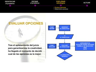 IDENTIFICAR                DEFINIR                EXPLORAR
 el problema             el problema              estrategias                   ACTUAR

                                               Evaluar opciones
                                               Determinar acciones




    EVALUAR OPCIONES
                                         FASE            GENERAR
                                        DEFINIR        ALTERNATIVAS




                                                            15
                                                       ALTERNATIVAS



                                                                            HERRAMIENTAS
                                                                       VOTACIÓN SOBRE OPCIONES
   Tras el aplazamiento del juicio        FASE           EVALUAR
                                                                        PARRILLA DE SELECCIÓN
                                        EVALUAR        ALTERNATIVAS
                                                                                 W&W
   para garantizarnos la creatividad,                                            DAFO
   ha llegado el momento de decidir
   cual de las opciones es la mejor.                  1 ALTERNATIVA+
                                                         RESERVA
 