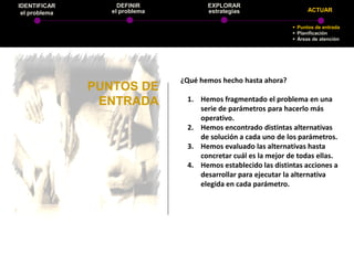 IDENTIFICAR         DEFINIR            EXPLORAR
 el problema      el problema          estrategias                    ACTUAR

                                                                 Puntos de entrada
                                                                 Planificación
                                                                 Áreas de atención




                                ¿Qué hemos hecho hasta ahora?
               PUNTOS DE
                ENTRADA          1. Hemos fragmentado el problema en una
                                    serie de parámetros para hacerlo más
                                    operativo.
                                 2. Hemos encontrado distintas alternativas
                                    de solución a cada uno de los parámetros.
                                 3. Hemos evaluado las alternativas hasta
                                    concretar cuál es la mejor de todas ellas.
                                 4. Hemos establecido las distintas acciones a
                                    desarrollar para ejecutar la alternativa
                                    elegida en cada parámetro.
 