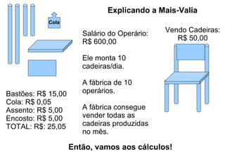 Explicando a Mais-Valia
           Cola

                       Salário do Operário:   Vendo Cadeiras:
                       R$ 600,00                 R$ 50,00

                       Ele monta 10
                       cadeiras/dia.

                       A fábrica de 10
Bastões: R$ 15,00      operários.
Cola: R$ 0,05
Assento: R$ 5,00       A fábrica consegue
Encosto: R$ 5,00       vender todas as
TOTAL: R$: 25,05       cadeiras produzidas
                       no mês.

                    Então, vamos aos cálculos!
 