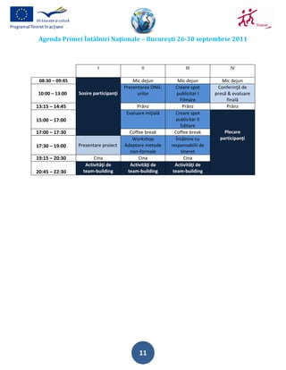 Agenda Primei Întâlniri Naţionale – Bucureşti 26-30 septembrie 2011



                          I                   II                  III                IV

 08:30 – 09:45                             Mic dejun           Mic dejun         Mic dejun
                                       Prezentarea ONG-      Creare spot       Conferinţă de
10:00 – 13:00    Sosire participanţi         urilor            publicitar I   presă & evaluare
                                                                Filmare            finală
13:15 – 14:45                               Prânz                Prânz             Prânz
                                       Evaluare iniţială     Creare spot
15:00 – 17:00                                                 publicitar II
                                                                Editare
17:00 – 17:30                            Coffee break        Coffee break         Plecare
                                          Workshop            Întâlnire cu      participanţi
17:30 – 19:00    Prezentare proiect    Adaptare metode     responsabilii de
                                         non-formale            tineret
19:15 – 20:30           Cina                 Cina                 Cina
                    Activităţi de        Activităţi de       Activităţi de
20:45 – 22:30      team-building        team-building       team-building




                                             11
 