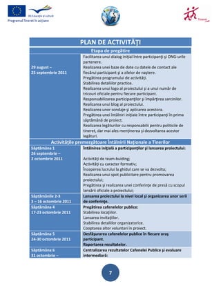 PLAN DE ACTIVITĂŢI
                             Etapa de pregătire
                         Facilitarea unui dialog iniţial între participanţi şi ONG-urile
                         partenere.
29 august –              Realizarea unei baze de date cu datele de contact ale
25 septembrie 2011       fiecărui participant şi a zilelor de naştere.
                         Pregătirea programului de activităţi.
                         Stabilirea detaliilor practice.
                         Realizarea unui logo al proiectului şi a unui număr de
                         tricouri oficiale pentru fiecare participant.
                         Responsabilizarea participanţilor şi împărţirea sarcinilor.
                         Realizarea unui blog al proiectului.
                         Realizarea unor sondaje şi aplicarea acestora.
                         Pregătirea unei întălniri iniţiale între participanţi în prima
                         săptămână de proiect.
                         Realizarea legăturilor cu responsabilii pentru politicile de
                         tineret, dar mai ales menţinerea şi dezvoltarea acestor
                         legături.
          Activităţile premergătoare Întâlnirii Naţionale a Tinerilor
Săptămâna 1              Întâlnirea iniţială a participanţilor şi lansarea proiectului:
26 septembrie –
2 octombrie 2011         Activităţi de team-buiding;
                         Activităţi cu caracter formativ;
                         Începerea lucrului la ghidul care se va dezvolta;
                         Realizarea unui spot publicitare pentru promovarea
                         proiectului;
                         Pregătirea şi realizarea unei conferinţe de presă cu scopul
                         lansării oficiale a proiectului;
Săptămânile 2-3          Lansarea proiectului la nivel local şi organizarea unor serii
3 – 16 octombrie 2011    de conferinţe.
Săptămâna 4              Pregătirea cafenelelor publice:
17-23 octombrie 2011     Stabilirea locaţiilor.
                         Lansarea invitaţiilor.
                         Stabilirea detaliilor organizatorice.
                         Cooptarea altor voluntari în proiect.
Săptămâna 5              Desfăşurarea cafenelelor publice în fiecare oraş
24-30 octombrie 2011     participant.
                         Raportarea rezultatelor.
Săptămâna 6              Centralizarea rezultatelor Cafenelei Publice şi evaluare
31 octombrie –           intermediară:



                                        7
 
