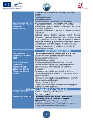 Elaborarea concluziilor meselor rotunde şi raportarea
                             acestora.
                             Actualizarea blogului.
                             Actualizarea ghidului.
                             Evaluare din partea participanţilor şi a partenerilor.
Săptămânile 19, 20 şi 21:    Pregătirea seminarului naţional EDUCAŢIA ALTFEL:
30 ianuarie –                Centralizarea tuturor datelor, rezultatelor din urma
19 februarie 2012            activităţilor desfăşurate.
                             Pregătirea materialelor care vor fi folosite în cadrul
                             seminarului.
                             Stabilirea tuturor detaliile logistice privind alegerea
                             meniurilor, stabilirea camerelor, etc. şi transmiterea
                             acestora hotelului unde va avea loc Seminarul Naţional
                             Asigurarea protecţiei şi siguranţei participanţilor printr-o
                             serie de măsuri care vor fi pregătite în această perioadă.
                             Echipele de participanţi vor pregăti serile tematice din
                             cadrul Întâlniri Naţionale.
                                         Întâlnirea Naţională a tinerilor
Săptămânile 22-23:           Desfăşurarea seminarului naţional EDUCAŢIA ALTFEL:
20 februarie – 4 martie      Evaluare iniţială din partea tuturor participanţilor.
2012                         Desfăşurarea de workshop-uri.
                             Activităţi de team-building.
*Sosire participanţi:        Stabilirea detaliilor privind starea finală a ghidului.
27 februarie                 Fimarea unui film al proiectului. (O serie de filmuleţe
*Zile de activităţi:         educaţionale care vor fi unite apoi într-un film al
27 februarie-3 martie        proiectului.)
*Plecare participanţi:       Dezbateri cu responsabilii pentru politicile de tineret.
4 martie                     Organizarea unei seri de „poveşti” cu responsabilii pentru
                             politicile de tineret.
                             Formularea scrisorii publice cu soluţiile propuse care va fi
                             adresată Ministerului Educaţiei.
                             Evaluarea finală a întâlnirii.
                             Trasarea responsabilităţilor pentru perioada de pregătire a
                             materialelor pentru diseminare.
                 DISEMINARE, EVALUARE & FOLLOW UP iniţial
5 martie – 25 martie         Finalizare materiale pentru diseminare
                             Actualizarea blogului.
26 martie – 1 aprilie 2012   Organizarea unei întâlniri de EVALUARE & a unei
                             CONFERINŢE DE PRESĂ pentru DISEMINAREA
                             REZULTATELOR proiectului, în cadrul căreia vor fi
                             prezentate rezultatele şi va fi făcută publică scrisoarea ce
                             urmează a fi trimisă Ministerului Educaţiei.




                                            9
 