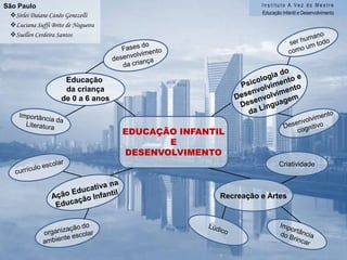 Instituto A Vez do MestreEducação Infantil e DesenvolvimentoPosseMaria Ferreira da Costa