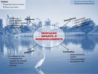 Iraides Rodrigues PereiraconvivênciarespeitoaceitaçãoSocializaçãointeraçãocooperaçãoRecreaçãoFamília e EscolahabilidadescompanheirismocoletividadeEDUCAÇÃOINFANTIL E DESENVOLVIMENTOplanejamentocriatividadedidáticadedicaçãoAprendizagemProfessorauto estimavaloresintegridadedesenvolvimentoacompanhamentoreforçoAluno