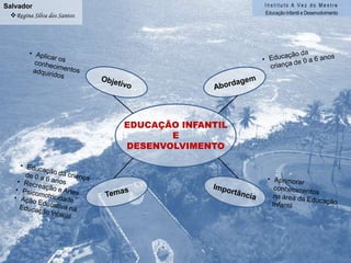 Instituto A Vez do MestreEducação Infantil e DesenvolvimentoSalvadorRegina Silva dos Santos