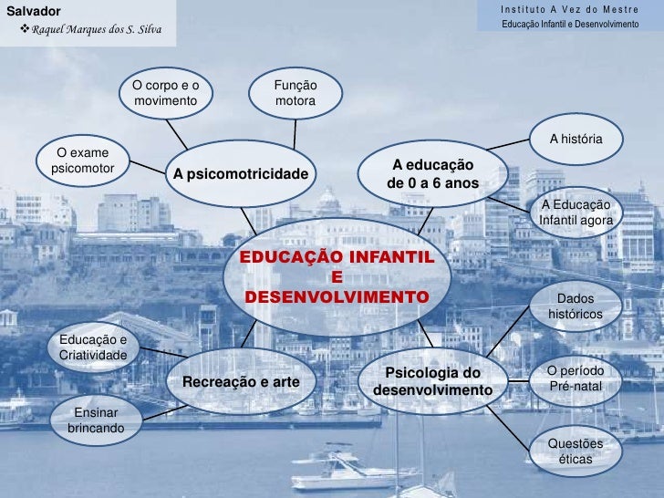 mapa mental jogos e brincadeiras Mapas Mentais Educacao Infantil E Desenvolvimento Iavm mapa mental jogos e brincadeiras