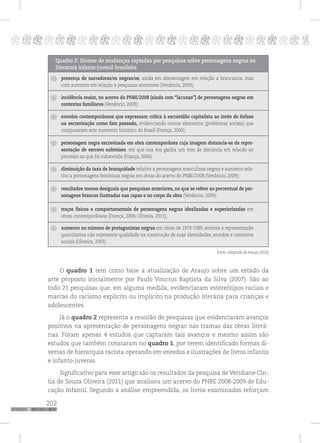 202
pppppppppppppppppppppppppp p
Quadro 2: Síntese de mudanças captadas por pesquisas sobre personagens negras na
literatura infanto-juvenil brasileira
presença de narradoras/es negras/os, ainda em desvantagem em relação a brancas/os, mas
com aumento em relação a pesquisas anteriores (Venâncio, 2009);
incidência maior, no acervo do PNBE/2008 (ainda com “lacunas”) de personagens negras em
contextos familiares (Venâncio, 2009);
enredos contemporâneos que expressam crítica à escravidão capitalista ao invés de ênfase
na escravização como fato passado, evidenciando outros elementos (problemas sociais) que
compuseram este momento histórico do Brasil (França, 2006);
personagem negra escravizada em obra contemporânea cuja imagem distancia-se da repre-
sentação de escravo submisso, em que sua voz ganha um tom de denúncia em relação ao
processo ao que foi submetida (França, 2006);
diminuição da taxa de branquidade relativa a personagens masculinas negras e aumento rela-
tivo a personagens femininas negras em obras do acervo do PNBE/2008 (Venâncio, 2009);
resultados menos desiguais que pesquisas anteriores, no que se refere ao percentual de per-
sonagens brancas ilustradas nas capas e no corpo da obra (Venâncio, 2009);
traços físicos e comportamentais de personagens negras idealizadas e superiorizadas em
obras contemporâneas (França, 2006; Oliveira, 2011);
aumento no número de protagonistas negras em obras de 1979-1989, embora a representação
quantitativa não represente qualidade na construção de suas identidades, enredos e contextos
sociais (Oliveira, 2003).
Fonte: Adaptado de Araujo (2010)
O quadro 1 tem como base a atualização de Araujo sobre um estado da
arte proposto inicialmente por Paulo Vinicius Baptista da Silva (2007). São ao
todo 21 pesquisas que, em alguma medida, evidenciaram estereótipos raciais e
marcas do racismo explícito ou implícito na produção literária para crianças e
adolescentes.
Já o quadro 2 representa a reunião de pesquisas que evidenciaram avanços
positivos na apresentação de personagens negras nas tramas das obras literá-
rias. Foram apenas 4 estudos que captaram tais avanços e mesmo assim são
estudos que também constaram no quadro 1, por terem identificado formas di-
versas de hierarquia racista operando em enredos e ilustrações de livros infantis
e infanto-juvenis.
Significativo para esse artigo são os resultados da pesquisa de Veridiane Cín-
tia de Souza Oliveira (2011) que analisou um acervo do PNBE 2008-2009 de Edu-
cação Infantil. Segundo a análise empreendida, os livros examinados reforçam
 