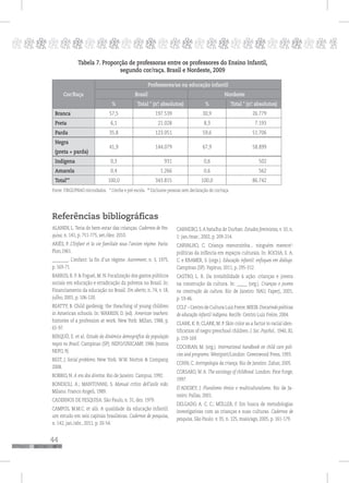 44
pppppppppppppppppppppppppp p
Tabela 7. Proporção de professoras entre os professores do Ensino Infantil,
segundo cor/raça. Brasil e Nordeste, 2009
Cor/Raça
Professores/as na educação infantil
Brasil Nordeste
% Total * (nº. absolutos) % Total * (nº. absolutos)
Branca 57,5 197.539 30,9 26.779
Preta 6,1 21.028 8,3 7.193
Parda 35,8 123.051 59,6 51.706
Negra
(preta + parda)
41,9 144.079 67,9 58.899
Indígena 0,3 931 0,6 502
Amarela 0,4 1.266 0,6 562
Total** 100,0 343.815 100,0 86.742
Fonte: FIBGE/PNAD microdados. * Creche e pré escola. ** Exclusive pessoas sem declaração de cor/raça.
Referências bibliográficas
ALANEN, L. Teria do bem-estar das crianças. Cadernos de Pes-
quisa, n. 141, p. 751-775, set./dez. 2010.
ARIÈS, P. L’Enfant et la vie familiale sous l’ancien régime. Paris:
Plon,1961.
________. L’enfant: la fin d’un régime. Autrement, n. 3, 1975,
p. 169-71.
BARROS, R. P. & Foguel, M. N. Focalização dos gastos públicos
sociais em educação e erradicação da pobreza no Brasil. In:
Financiamento da educação no Brasil. Em aberto, n. 74, v. 18,
julho, 2001, p. 106-120.
BEATTY, B. Child gardenig: the theaching of young children
in American schools. In: WARREN, D. (ed). American teachers:
histories of a profession at work. New York: Millan, 1988, p.
65-97.
BERQUÓ, E. et al. Estudo da dinâmica demográfica da população
negra no Brasil. Campinas (SP): NEPO/UNICAMP, 1986 (textos
NEPO, 9).
BEST, J. Social problems. New York: W.W. Norton & Company,
2008.
BOBBIO, N. A era dos direitos. Rio de Janeiro: Campus, 1992.
BONDIOLI, A.; MANTOVANI, S. Manual crítico dell’asilo nido.
Milano: Franco Angeli, 1989.
CADERNOS DE PESQUISA. São Paulo, n. 31, dez. 1979.
CAMPOS, M.M.C. et alii. A qualidade da educação infantil:
um estudo em seis capitais brasileiras. Cadernos de pesquisa,
n. 142, jan./abr., 2011, p. 20-54.
CARNEIRO, S.A batalha de Durban. Estudos feministas, v. 10, n.
1: jan./mar., 2002, p. 209-214.
CARVALHO, C. Criança menorzinha... ninguém merece!:
políticas da infância em espaços culturais. In: ROCHA, E. A.
C. e KRAMER, S. (orgs.). Educação infantil: enfoques em diálogo.
Campinas (SP): Papirus, 2011, p. 295-312.
CASTRO, L. R. Da invisibilidade à ação: crianças e jovens
na construção da cultura. In: _____ (org.). Crianças e jovens
na construção da cultura. Rio de Janeiro: NAU, Faperj, 2001,
p. 19-46.
CCLF – Centro de Cultura Luiz Freire.MIEIB.Discutindo políticas
de educação infantil indígena. Recife: Centro Luiz Freire, 2004.
CLARK, K. B; CLARK, M. P. Skin color as a factor in racial iden-
tification of negro preschool children. J. Soc. Psychol., 1940, XI,
p. 159-169.
COCHRAN, M. (org.). International handbook on child care poli-
cies and programs. Westport/London: Greenwood Press, 1993.
COHN, C. Antropologia da criança. Rio de Janeiro: Zahar, 2005.
CORSARO, W. A. The sociology of childhood. London: Pine Forge,
1997.
D’ADESKY, J. Pluralismo étnico e multiculturalismo. Rio de Ja-
neiro: Pallas, 2001.
DELGADO, A. C. C.; MÜLLER, F. Em busca de metodologias
investigativas com as crianças e suas culturas. Cadernos de
pesquisa, São Paulo: v. 35, n. 125, maio/ago, 2005, p. 161-179.
 