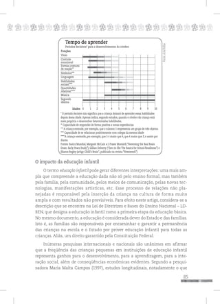 p
85
pppppppppppppppppppppppppp
O impacto da educação infantil
O termo educação infantil pode gerar diferentes interpretações: uma mais am-
pla que compreende a educação dada não só pelo ensino formal, mas também
pela família, pela comunidade, pelos meios de comunicação, pelas novas tec-
nologias, manifestações artísticas, etc. Esse processo de relações não pla-
nejadas é responsável pela inserção da criança na cultura de forma muito
ampla e com resultados não previsíveis. Para efeito neste artigo, considera-se a
descrição que se encontra na Lei de Diretrizes e Bases do Ensino Nacional – LD-
BEN, que designa a educação infantil como a primeira etapa da educação básica.
No mesmo documento, a educação é considerada dever do Estado e das famílias.
Isto é, as famílias são responsáveis por encaminhar e garantir a permanência
das crianças na escola e o Estado por prover educação infantil para todas as
crianças. Aliás, um direito garantido pela Constituição Federal.
Inúmeras pesquisas internacionais e nacionais são unânimes em afirmar
que a freqüência das crianças pequenas em instituições de educação infantil
representa ganhos para o desenvolvimento, para a aprendizagem, para a inte-
ração social, além de conseqüências econômicas evidentes. Segundo a pesqui-
sadora Maria Malta Campos (1997), estudos longitudinais, notadamente o que
Visão
Controle
emocional
Formas comuns
de reação**
Habilidades
sociais****
Quantidades
relativas*****
Música
Segundo
idioma
Símbolos***
Linguagem
Funções
Tempo de aprender
Períodos decisivos* para o desenvolvimento do cérebro
Idades 0 1 2 3 4 5 6 7 8 9 10
* O período decisivo não significa que a criança deixará de aprender essas habilidades
depois dessa idade. Apenas indica, segundo estudos, quando o cérebro da criança está
mais proprício a desenvolver determinadas habilidades.
** Capacidade de responder de forma positiva e novas experiências
*** A criança entende, por exemplo, que o número 3 respresenta um grupo de três objetos.
**** Capacidade de se relacionar positivamente com colegas da mesma idade
*****A criança enetende, por exemplo, que 5 é maior que 4, que é maior que 3, e assim por
diante.
Fontes: Banco Mundial, Margaret McCain e J. Fraser Mustard (“Reversing the Real Brain
Drain: Early Years Study”), Gillian Doherty (“Zero to Sbc The Basics for School Readiness”) e
Sharon Begley (artigo Child’s Brain”, publicado na revista “Newsweek”)
Fonte:Arte/Folha
 