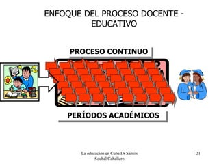 ENFOQUE DEL PROCESO DOCENTE - EDUCATIVO La educación en Cuba Dr Santos Soubal Caballero PROCESO CONTINUO PERÍODOS ACADÉMICOS 