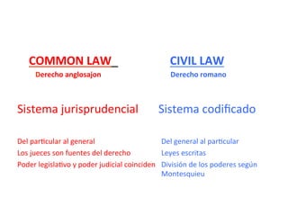 	
  	
  	
  COMMON	
  LAW 	
   	
   	
   	
  	
  	
  	
  CIVIL	
  LAW	
  
	
  	
  	
  	
  	
  	
  	
  	
  	
  	
  Derecho...