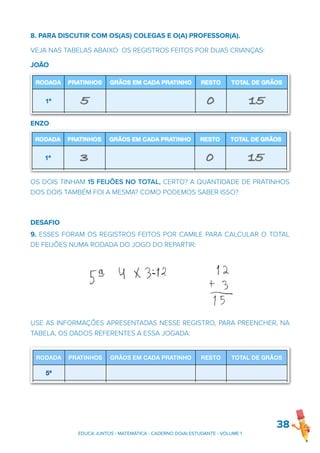 8. PARA DISCUTIR COM OS(AS) COLEGAS E O(A) PROFESSOR(A).
VEJA NAS TABELAS ABAIXO OS REGISTROS FEITOS POR DUAS CRIANÇAS:
JOÃO
ENZO
OS DOIS TINHAM 15 FEIJÕES NO TOTAL, CERTO? A QUANTIDADE DE PRATINHOS
DOS DOIS TAMBÉM FOI A MESMA? COMO PODEMOS SABER ISSO?
DESAFIO
9. ESSES FORAM OS REGISTROS FEITOS POR CAMILE PARA CALCULAR O TOTAL
DE FEIJÕES NUMA RODADA DO JOGO DO REPARTIR:
USE AS INFORMAÇÕES APRESENTADAS NESSE REGISTRO, PARA PREENCHER, NA
TABELA, OS DADOS REFERENTES A ESSA JOGADA:
38
5 Veja abaixo o registro feito por Letícia para calcular o total de feijões na quint
rodada do Jogo dos restos:
a) Use as informações apresentadas no registro de Letícia para preencher, na tabe
la abaixo, os dados referentes à jogada dela.
RODADA PRATINHOS GRÃOS EM CADA PRATINHO RESTO TOTAL DE GRÃOS
5ª
b) Compare seus registros com os de seus colegas. Todos preencheram a tabel
da mesma forma que você? Anote as conclusões.
EDUCA JUNTOS - MATEMÁTICA - CADERNO DO(A) ESTUDANTE - VOLUME 1
 