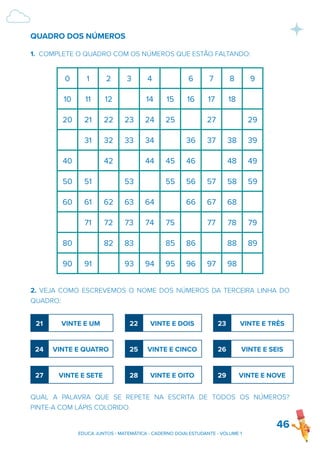 QUADRO DOS NÚMEROS
1. COMPLETE O QUADRO COM OS NÚMEROS QUE ESTÃO FALTANDO:
2. VEJA COMO ESCREVEMOS O NOME DOS NÚMEROS DA TERCEIRA LINHA DO
QUADRO:
QUAL A PALAVRA QUE SE REPETE NA ESCRITA DE TODOS OS NÚMEROS?
PINTE-A COM LÁPIS COLORIDO.
46
0 1 2 3 4 6 7 8 9
10 11 12 14 15 16 17 18
20 21 22 23 24 25 27 29
31 32 33 34 36 37 38 39
40 42 44 45 46 48 49
50 51 53 55 56 57 58 59
60 61 62 63 64 66 67 68
71 72 73 74 75 77 78 79
80 82 83 85 86 88 89
90 91 93 94 95 96 97 98
21 VINTE E UM 22 VINTE E DOIS 23 VINTE E TRÊS
24 VINTE E QUATRO 25 VINTE E CINCO 26 VINTE E SEIS
27 VINTE E SETE 28 VINTE E OITO 29 VINTE E NOVE
EDUCA JUNTOS - MATEMÁTICA - CADERNO DO(A) ESTUDANTE - VOLUME 1
 