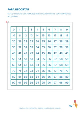 PARA RECORTAR
ESTE É O QUADRO DOS NÚMEROS PARA VOCÊ RECORTAR E USAR SEMPRE QUE
NECESSÁRIO.
49
EDUCA JUNTOS - MATEMÁTICA - CADERNO DO(A) ESTUDANTE - VOLUME 1
0 1 2 3 4 5 6 7 8 9
10 11 12 13 14 15 16 17 18 19
20 21 22 23 24 25 26 27 28 29
30 31 32 33 34 35 36 37 38 39
40 41 42 43 44 45 46 47 48 49
50 51 52 53 54 55 56 57 58 59
60 61 62 63 64 65 66 67 68 69
70 71 72 73 74 75 76 77 78 79
80 81 82 83 84 85 86 87 88 89
90 91 92 93 94 95 96 97 98 99
 
