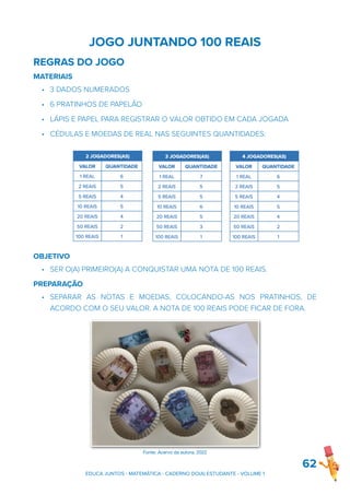 JOGO JUNTANDO 100 REAIS
REGRAS DO JOGO
MATERIAIS
• 3 DADOS NUMERADOS
• 6 PRATINHOS DE PAPELÃO
• LÁPIS E PAPEL PARA REGISTRAR O VALOR OBTIDO EM CADA JOGADA
• CÉDULAS E MOEDAS DE REAL NAS SEGUINTES QUANTIDADES:
OBJETIVO
• SER O(A) PRIMEIRO(A) A CONQUISTAR UMA NOTA DE 100 REAIS.
PREPARAÇÃO
• SEPARAR AS NOTAS E MOEDAS, COLOCANDO-AS NOS PRATINHOS, DE
ACORDO COM O SEU VALOR. A NOTA DE 100 REAIS PODE FICAR DE FORA.
62
EDUCA JUNTOS - MATEMÁTICA - CADERNO DO(A) ESTUDANTE - VOLUME 1
Fonte: Acervo da autora, 2022
 