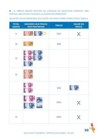 6. A TABELA ABAIXO MOSTRA AS JOGADAS DA VALENTINA DURANTE UMA
PARTIDA, MAS ESTÃO FALTANDO ALGUMAS INFORMAÇÕES:
REGISTRE AS INFORMAÇÕES QUE ESTÃO FALTANDO PARA COMPLETAR A TABELA.
TOTAL
DADOS
DINHEIRO QUE PEGOU
NOS PRATINHOS
TROCO
VALOR DO
TROCO
13 NÃO
X
18 SIM
15
15
SIM
NÃO
X
12 NÃO
X
68
EDUCA JUNTOS - MATEMÁTICA - CADERNO DO(A) ESTUDANTE - VOLUME 1
 